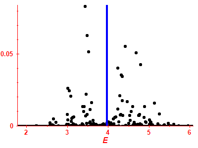 Strength function